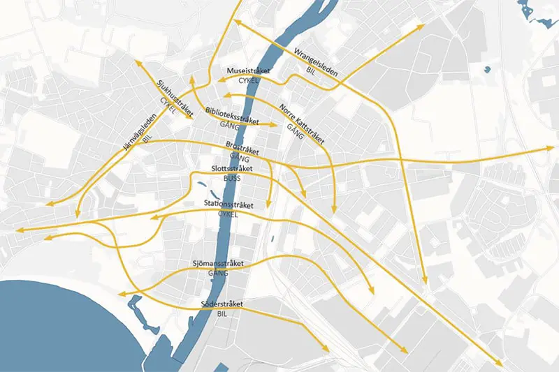 Karta som visar olika stråk genom centrum och vilket trafikslag varje stråk fokuserar mot. Till exempel olika stråk för gång, cykel, buss och bil. 