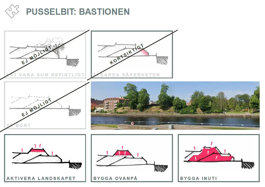 De olika "pusselbitarna" visar på vad som är möjligt och inte möjligt att göra med Bastionen.
